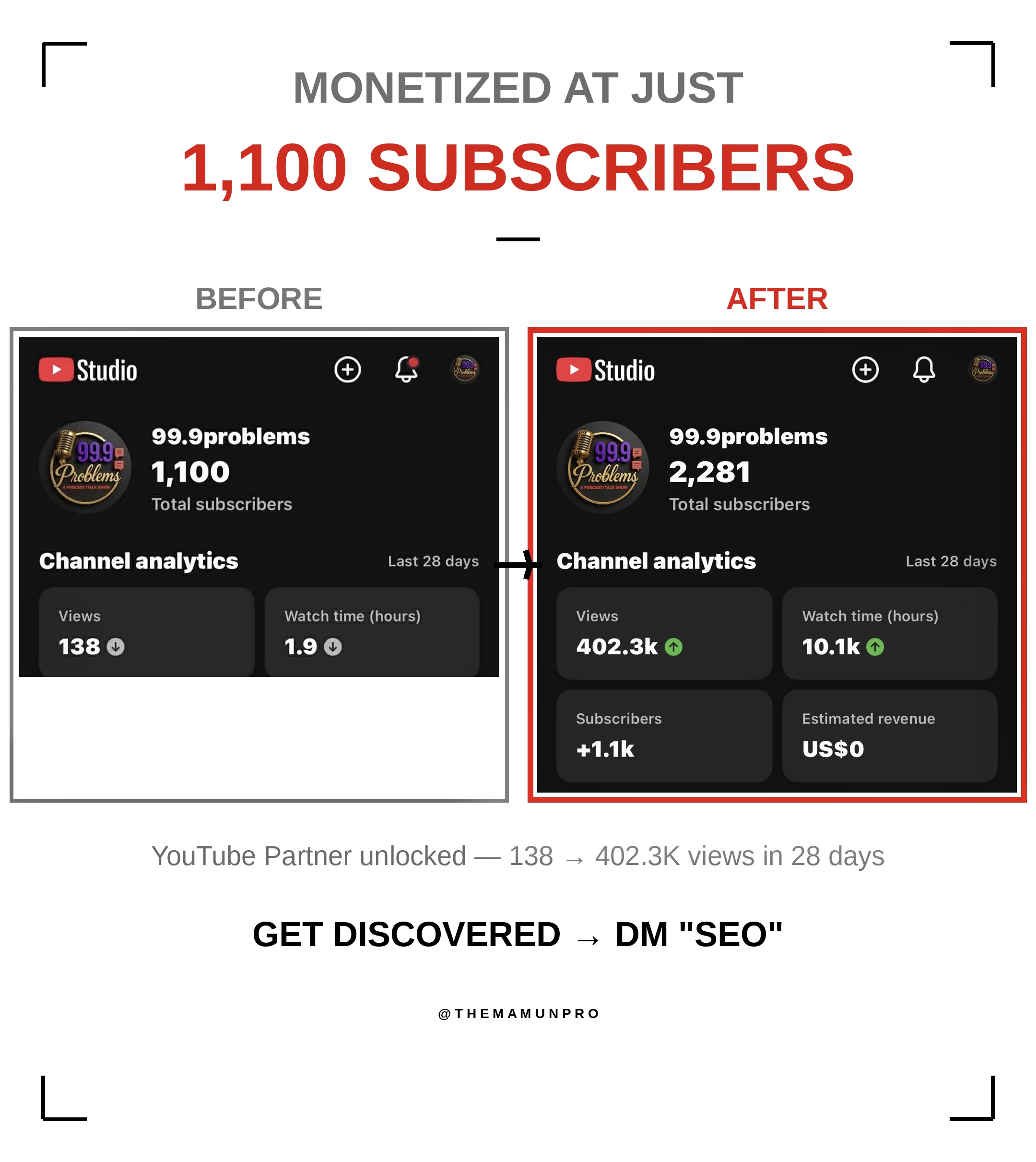 99.9problems monetized at 1,100 subscribers