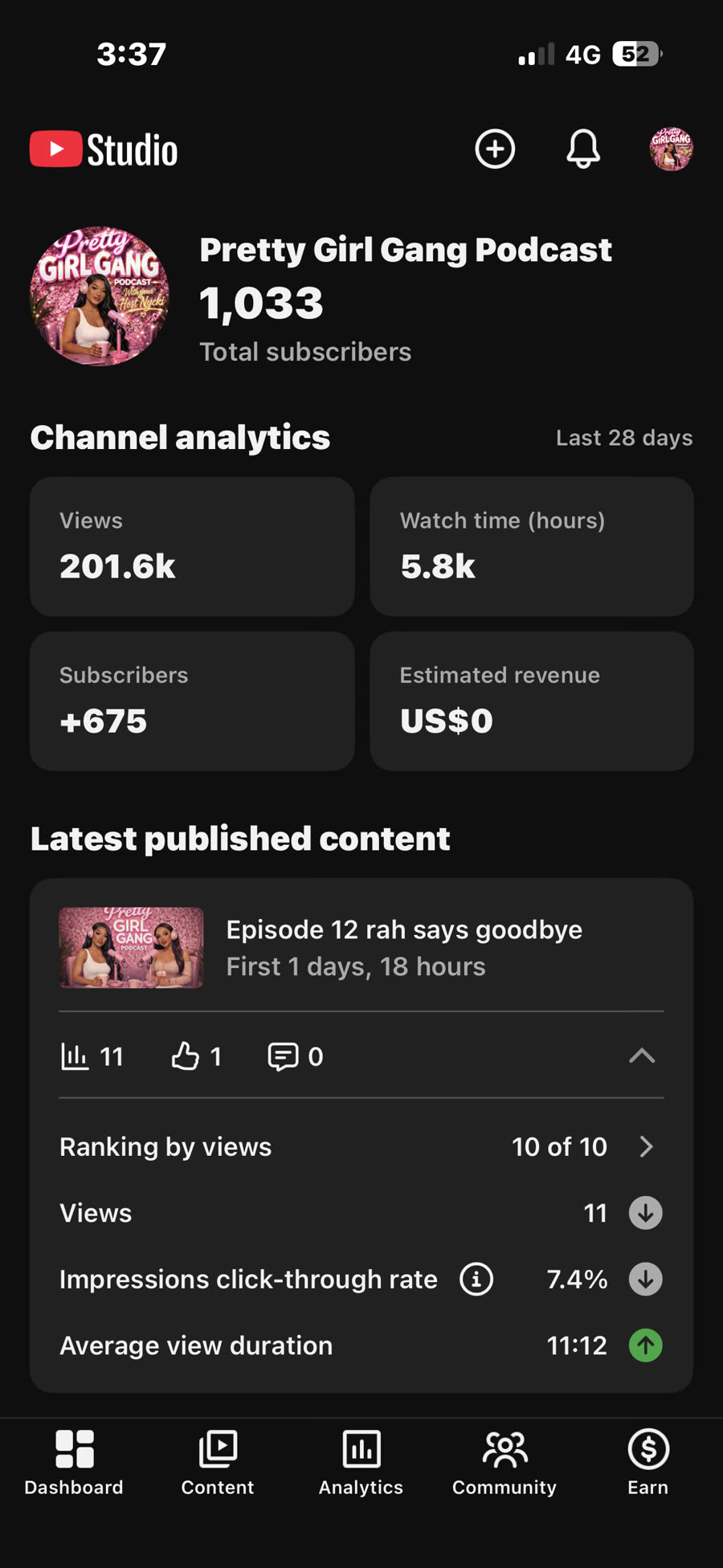 Pretty Girl Gang Podcast channel analytics
