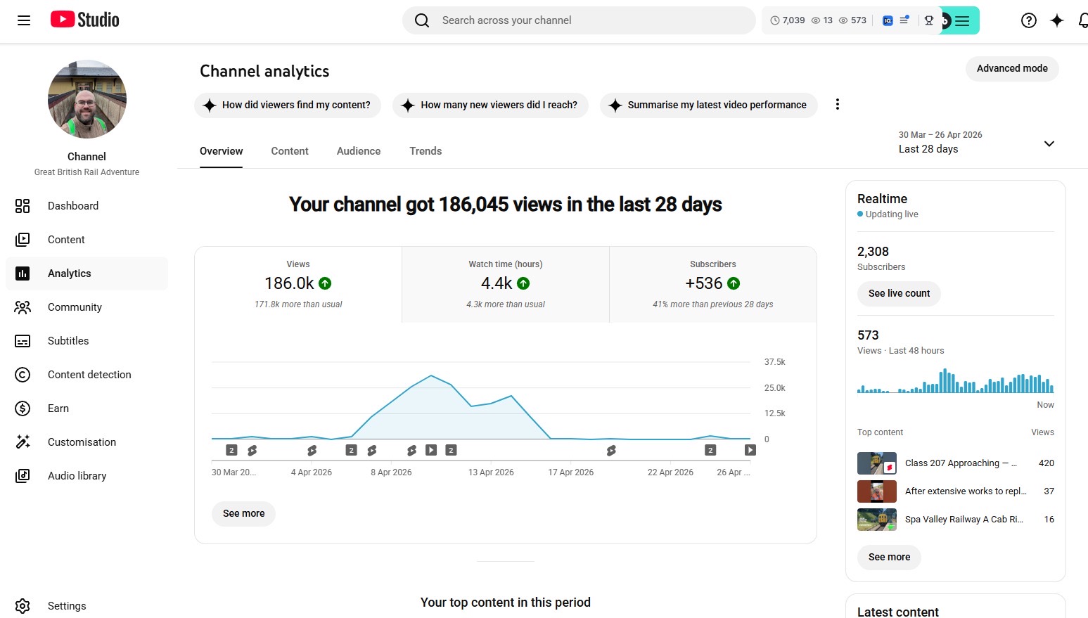 Great British Rail Adventure channel analytics